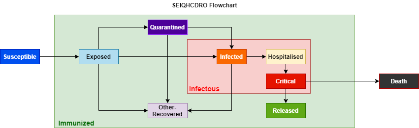 Flowchart