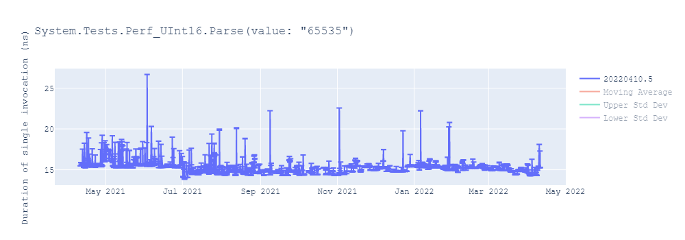 graph