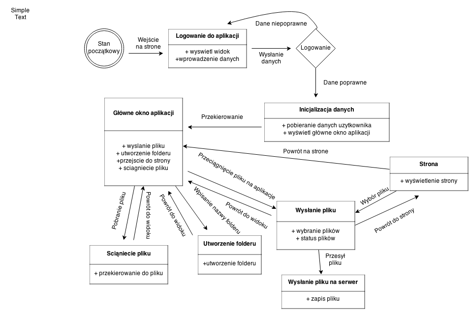 Diagram stanów