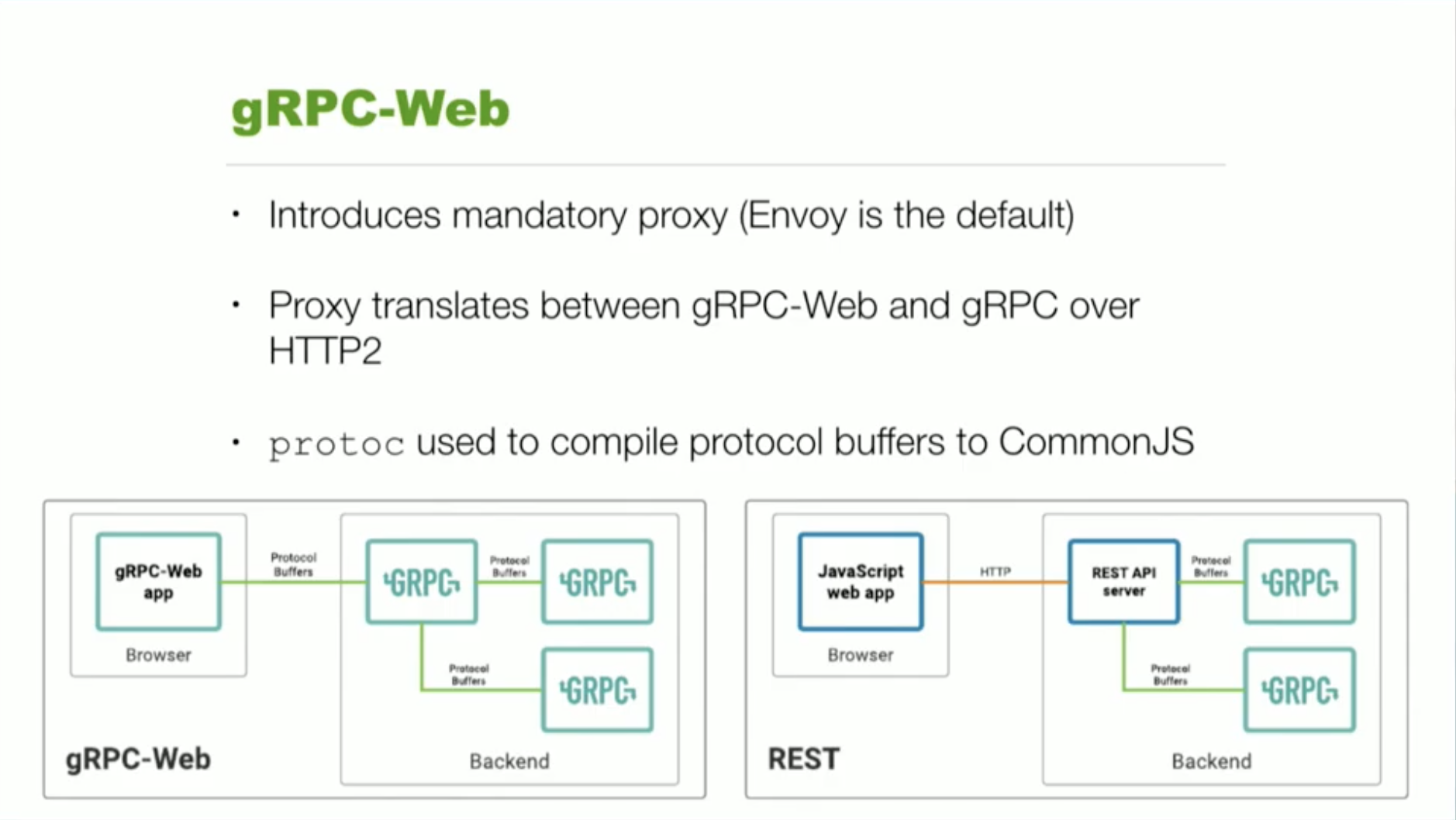 grpc