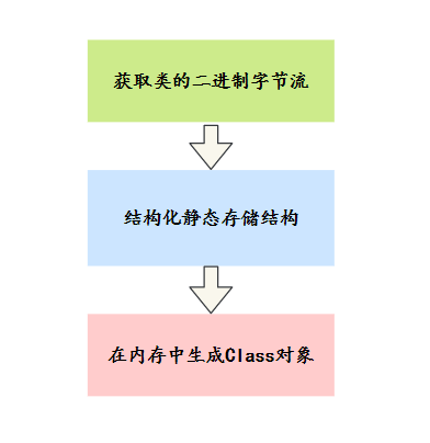 三分恶面渣逆袭：载入