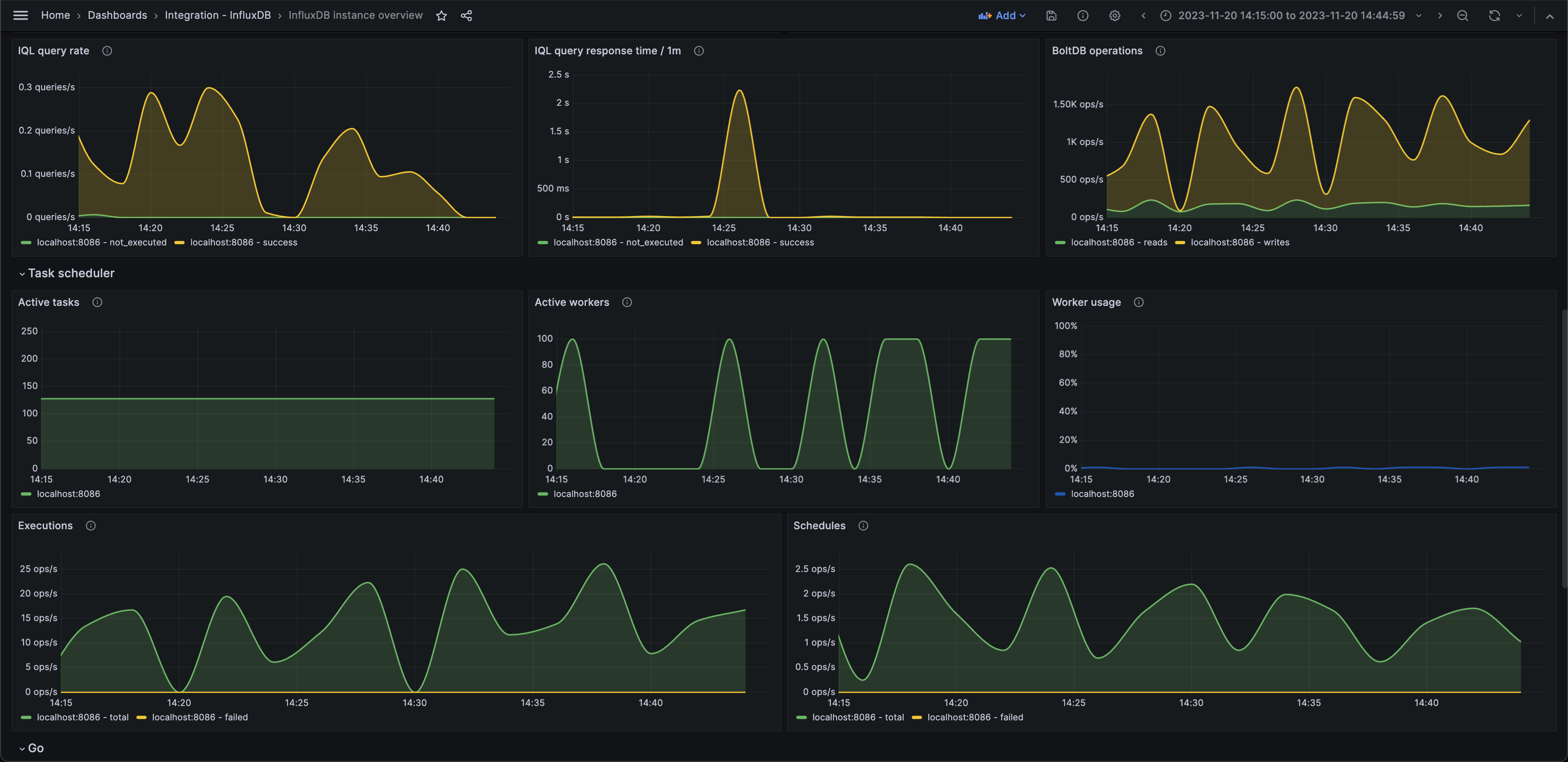 Second screenshot of the InfluxDB instance overview dashboard