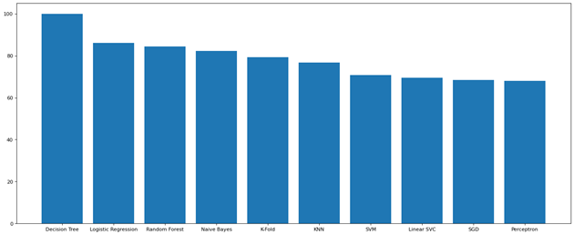 models_results_heart