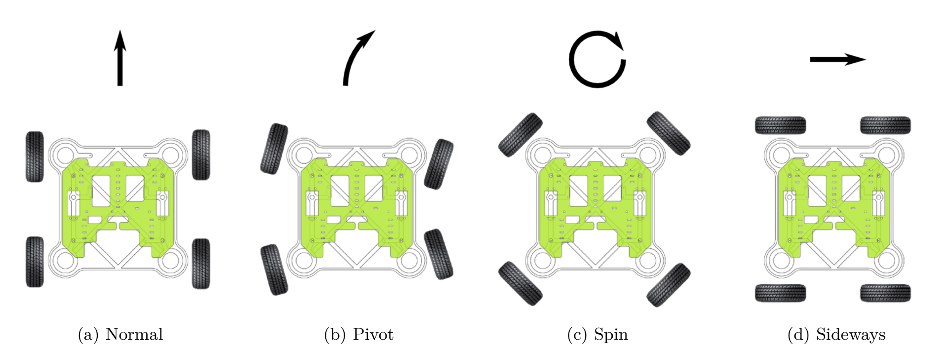 DriveModes