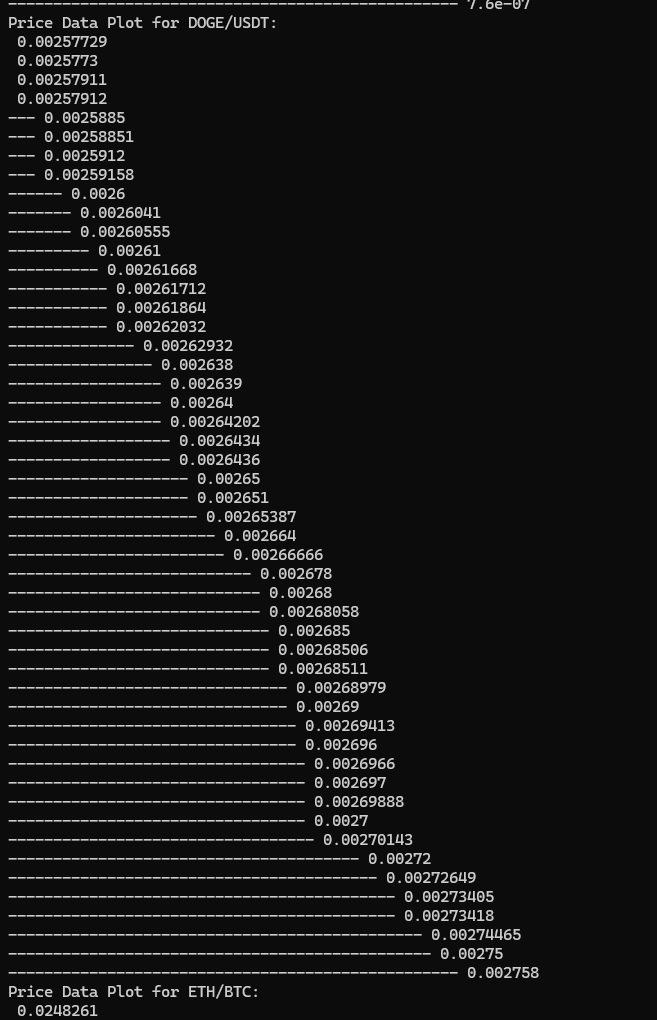 Plot Price data screenshot