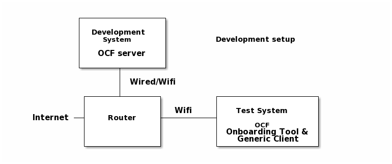 DevelopmentSetup