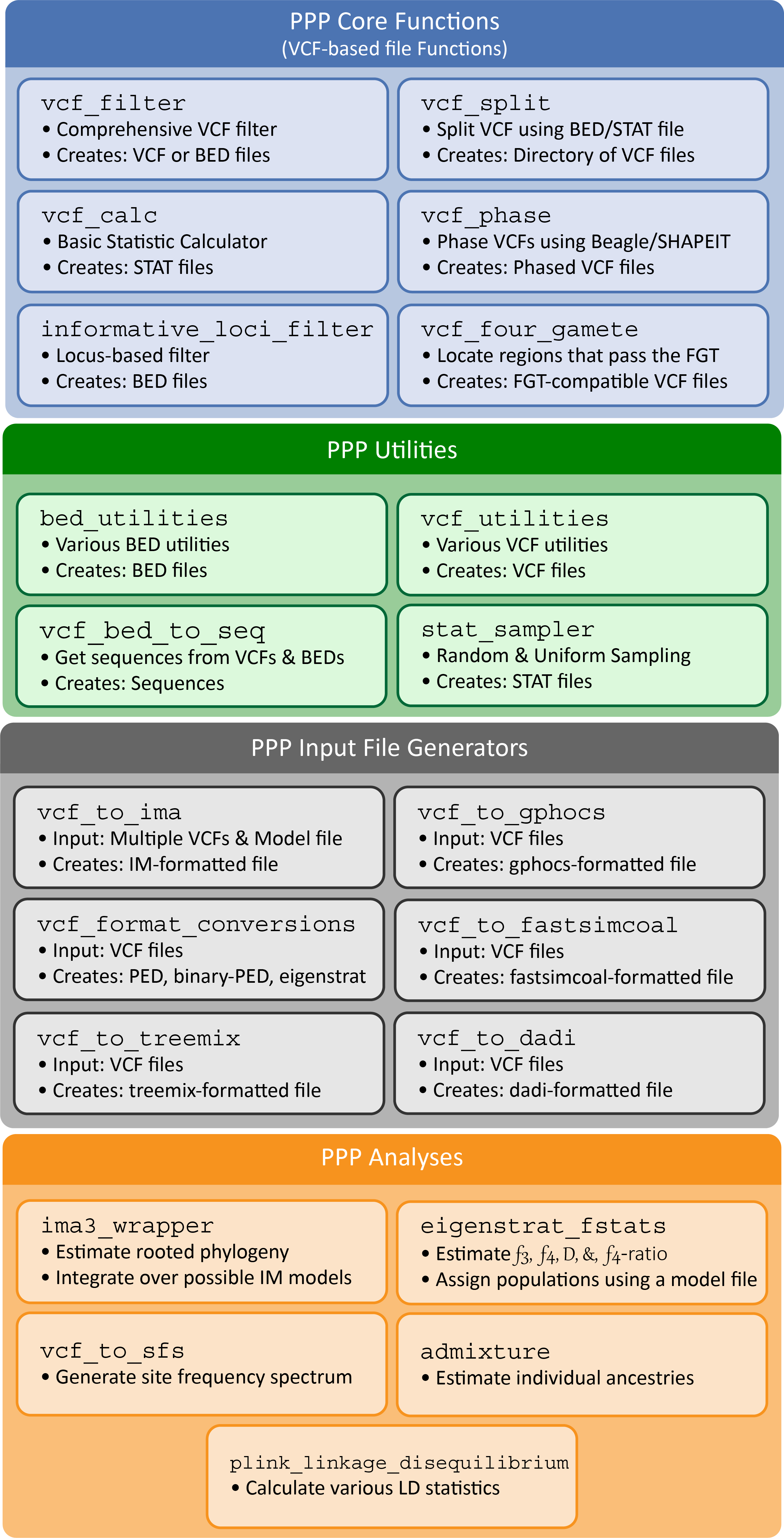 PPP structure