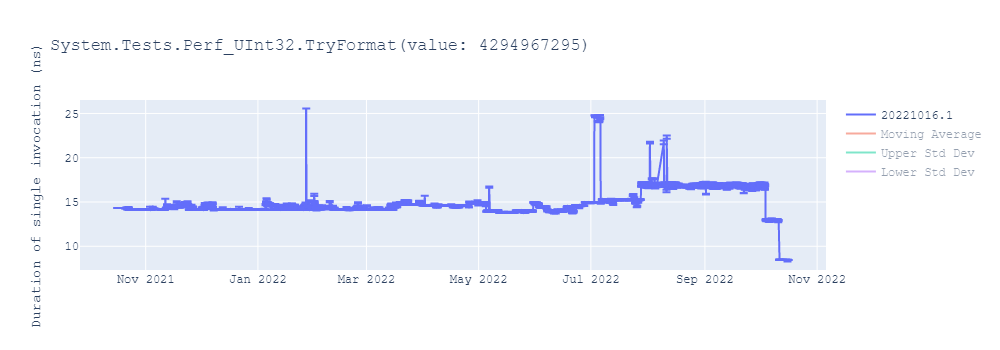 graph