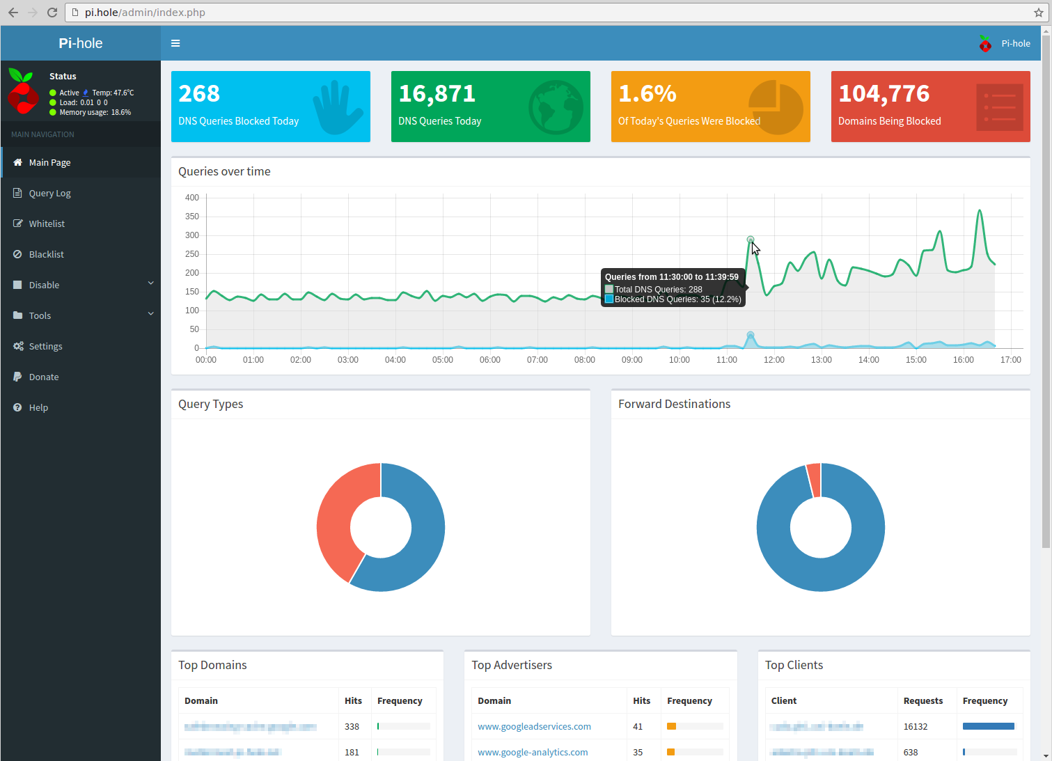 Pi-hole Web interface