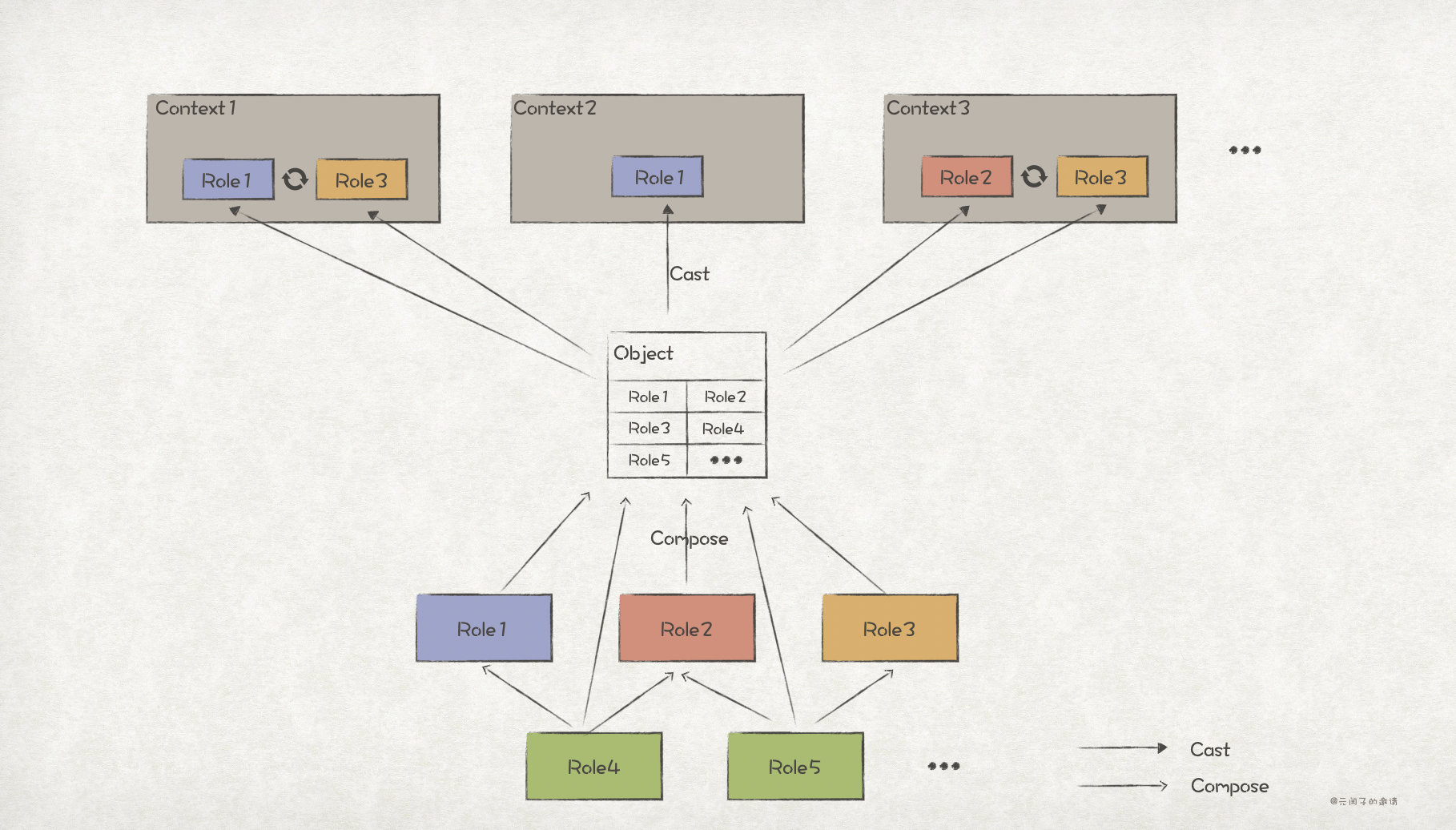 GitHub - ruanrunxue/DCI-Architecture-Implementation: DCI Architecture ...