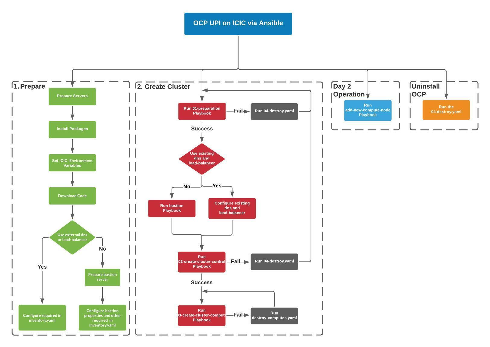 ocp_upi_ansible