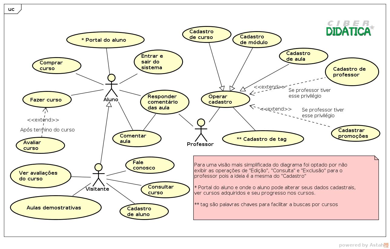 Diagrama de caso de uso