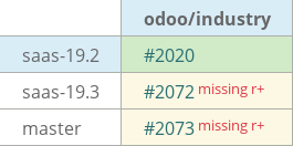 Pull request status dashboard