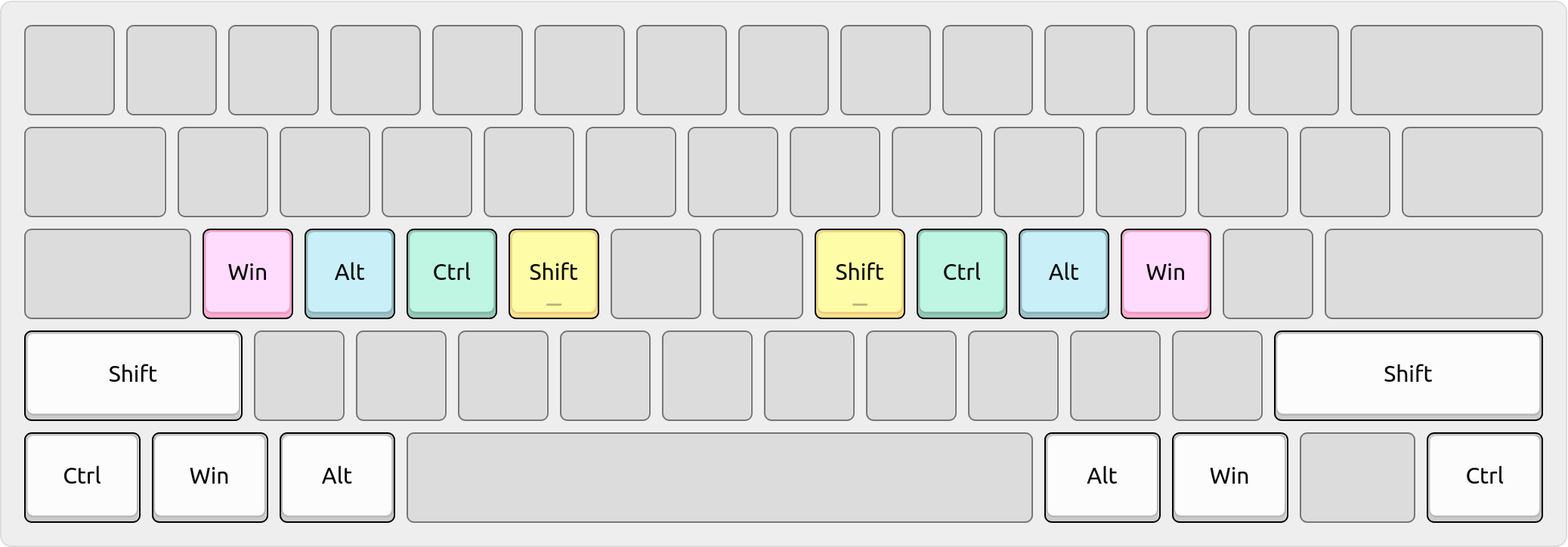 Concept diagram of home row mods on a row-staggered keyboard