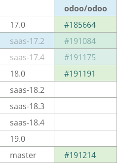 Pull request status dashboard