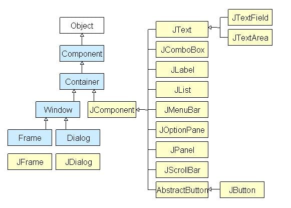 GUI Java Class Diagram