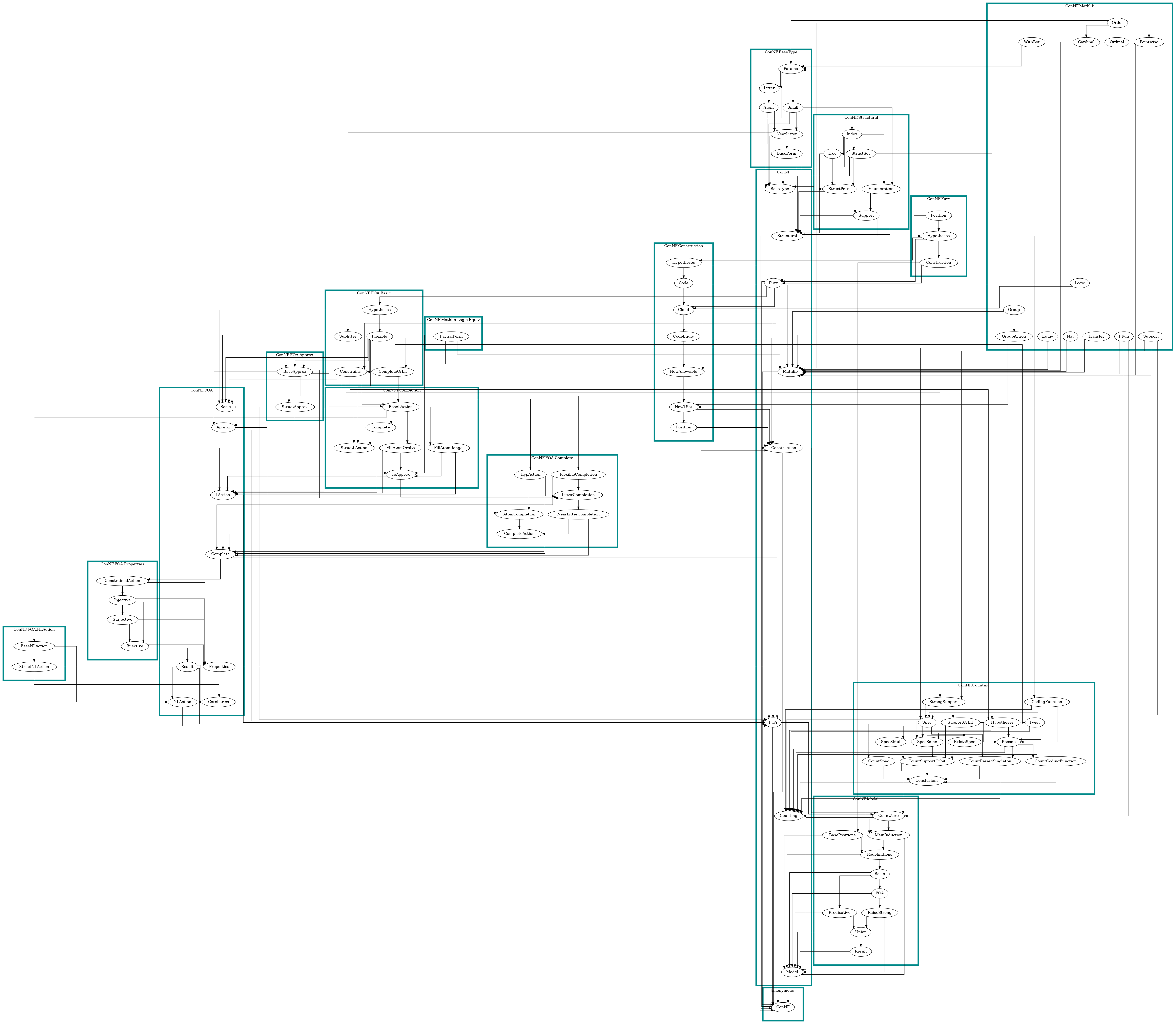 dependency graph