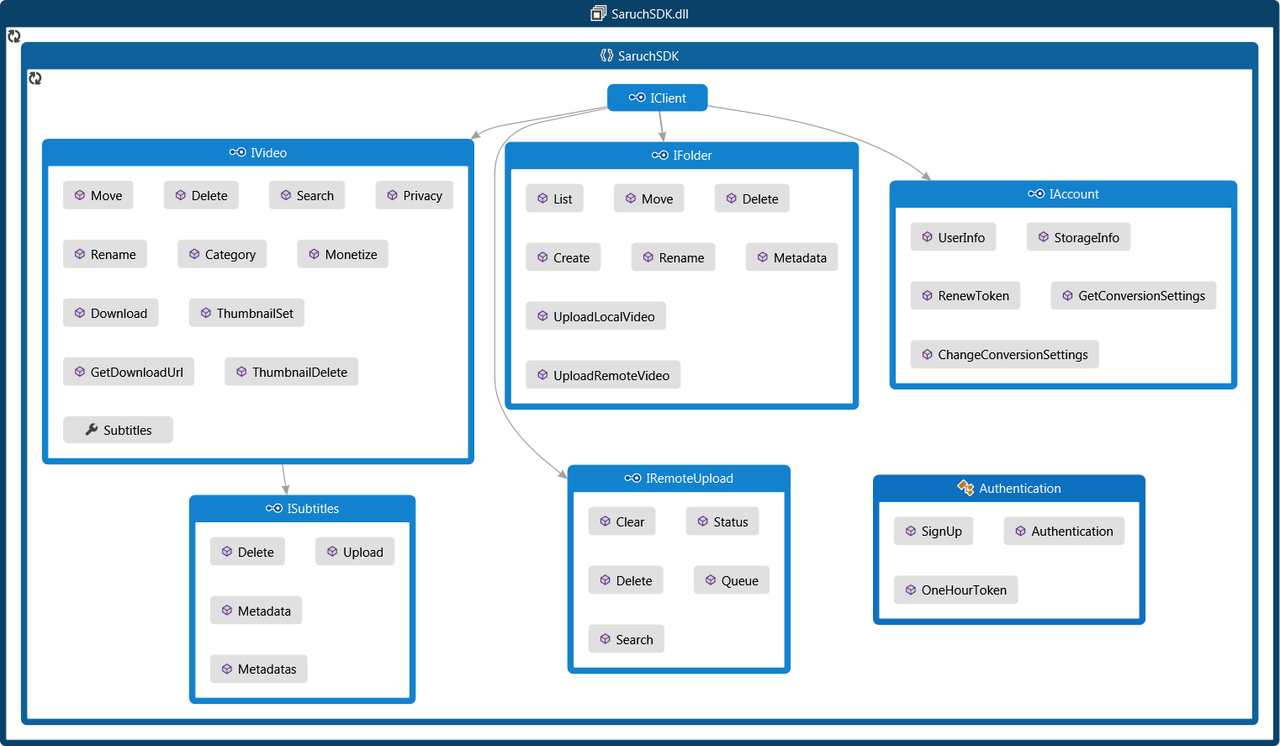 codemap