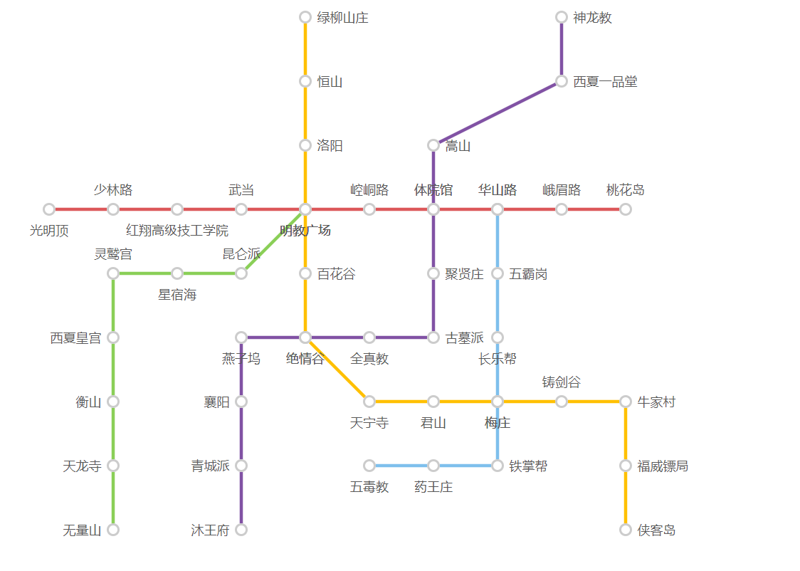 地铁路线图