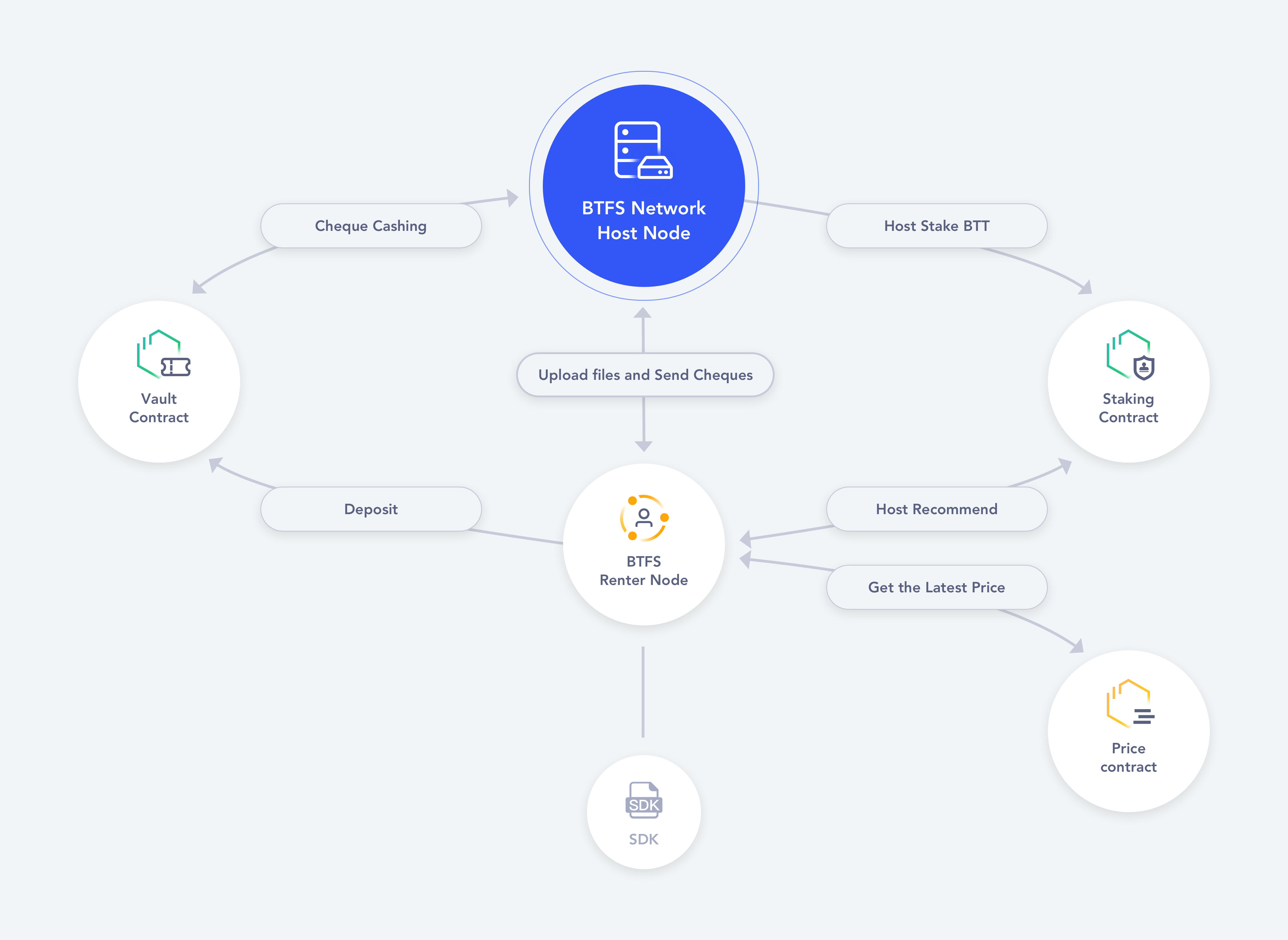 Architecture Diagram