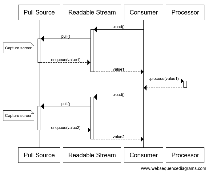 pull source