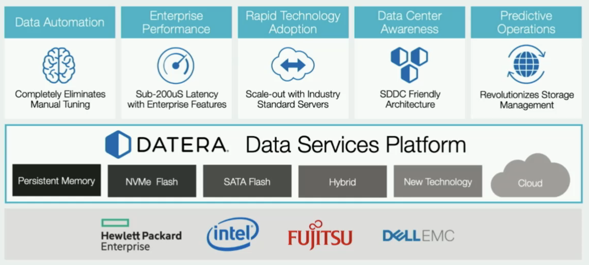 Datera and the Rise of Enterprise Software-Defined Storage | PenguinPunk.net