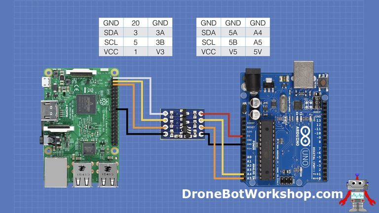 Arduino and Raspberrypi