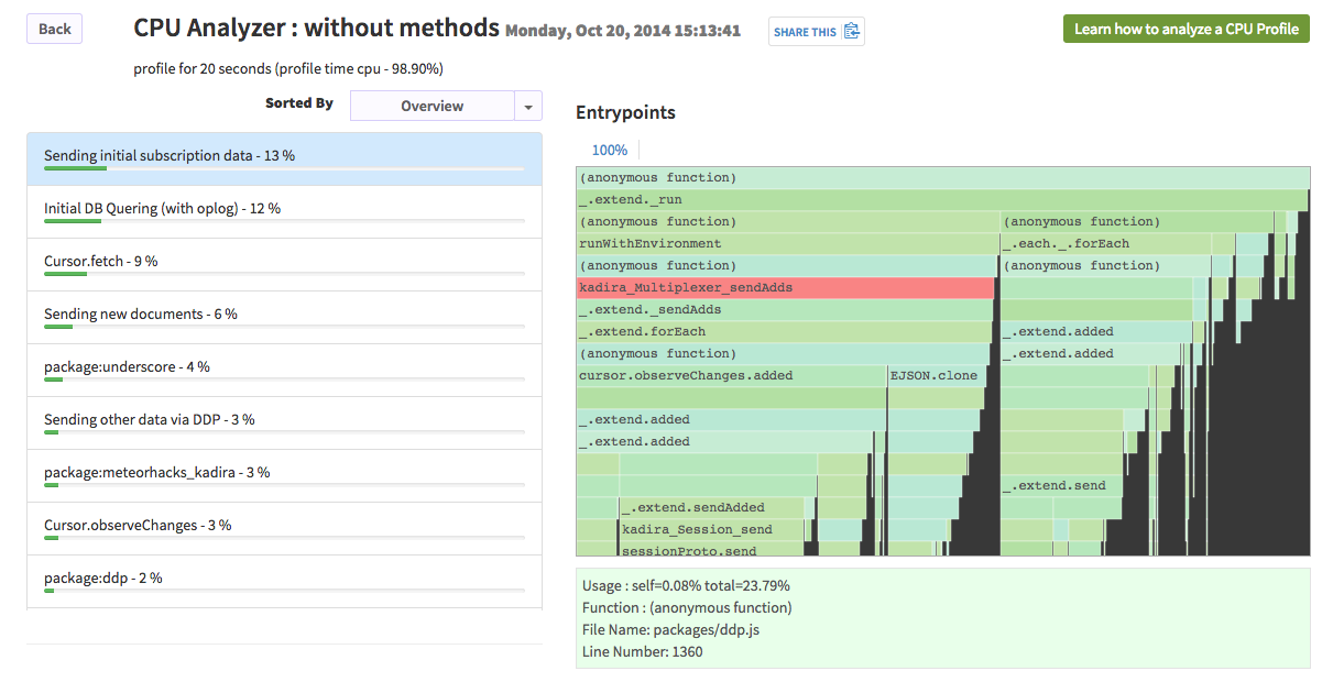 MeteorJS CPU Profiling with Kadira
