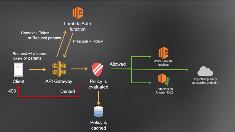 aws diagram