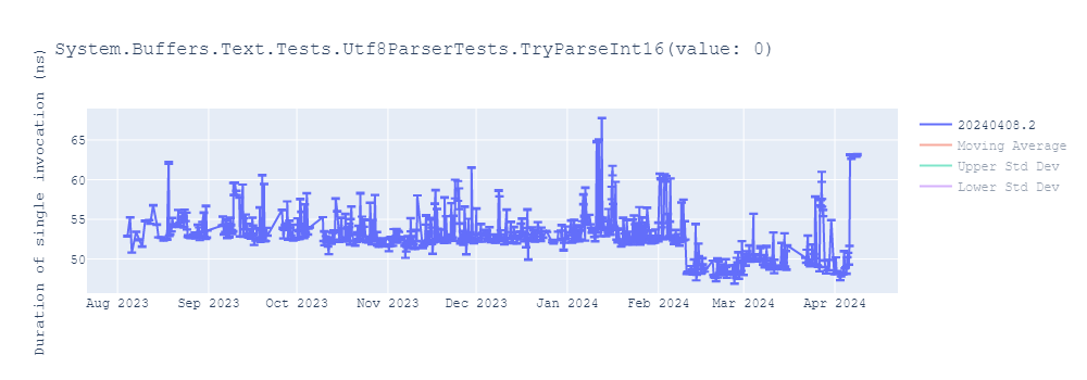 graph