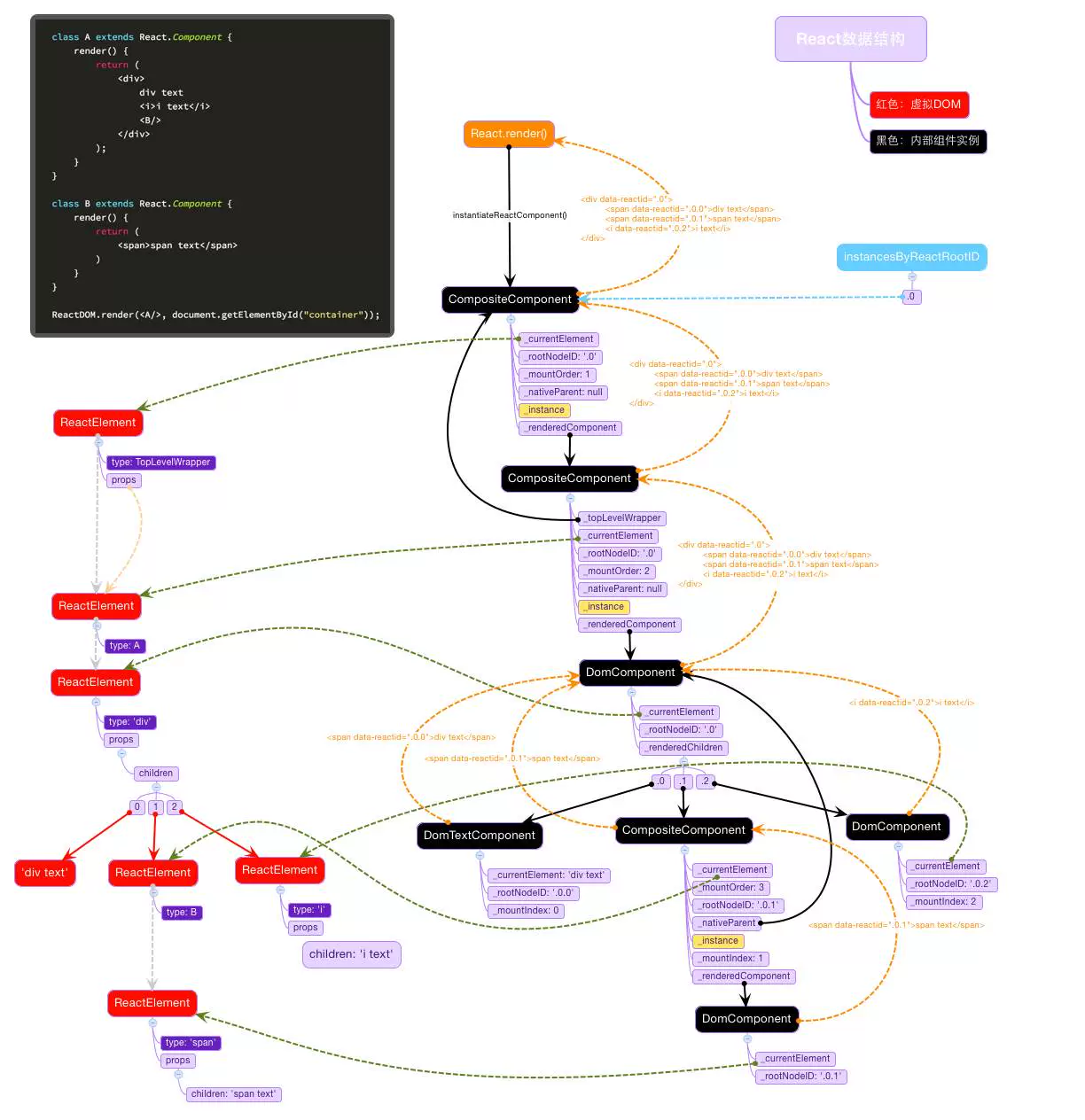 react component tree