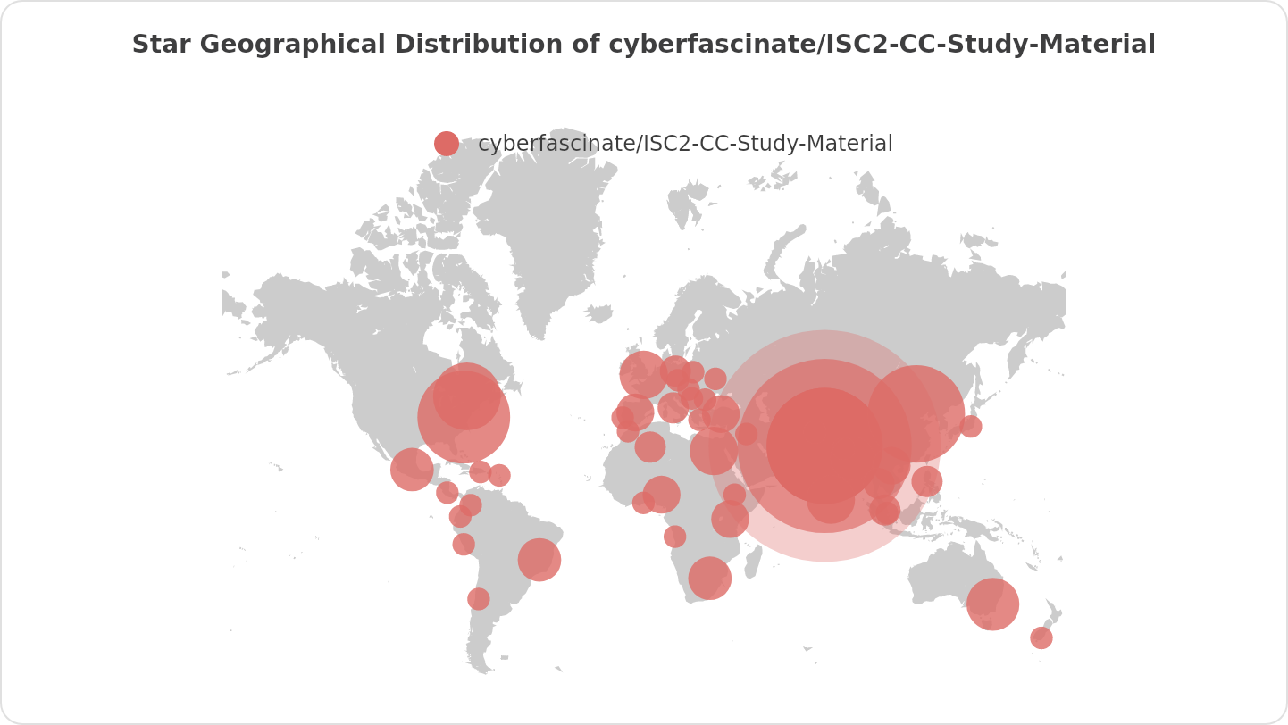 Star Geographical Distribution of cyberfascinate/ISC2-CC-Study-Material