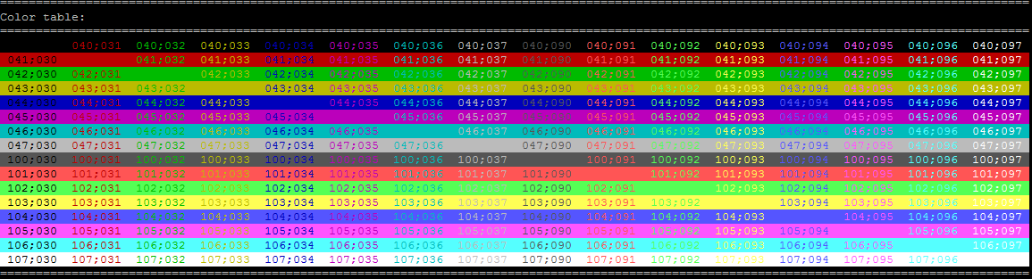 Colors in terminal Linux