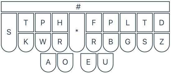 Steno Layout