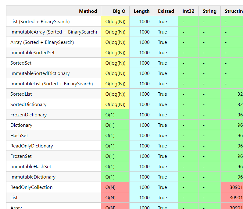 Benchmark-SearchTryGetValue-Allocated-Preview