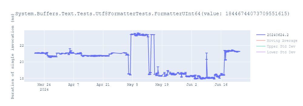 graph