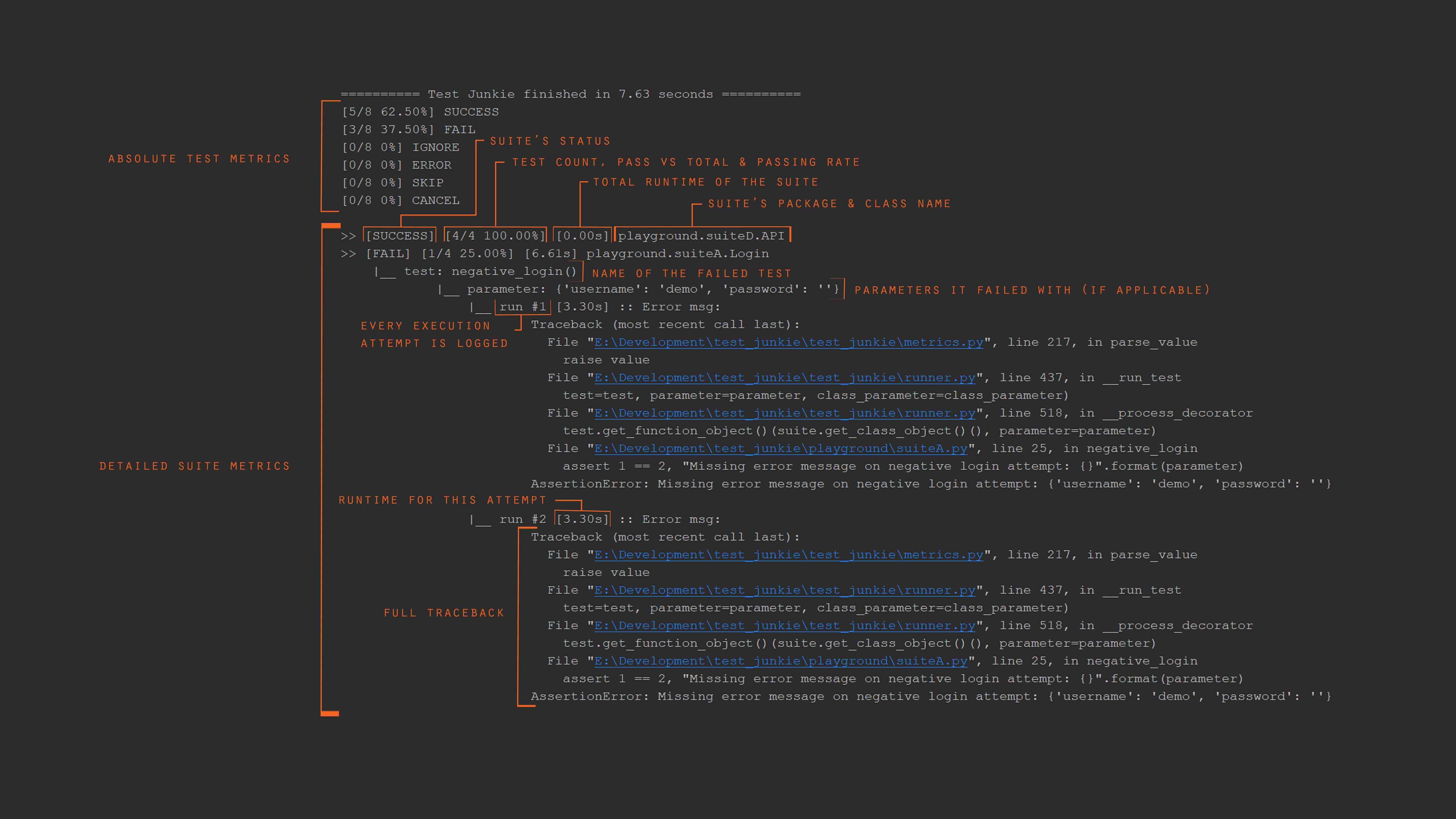 Test Junkie Console Output