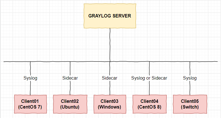 Mo_hinh_Lab_Graylog