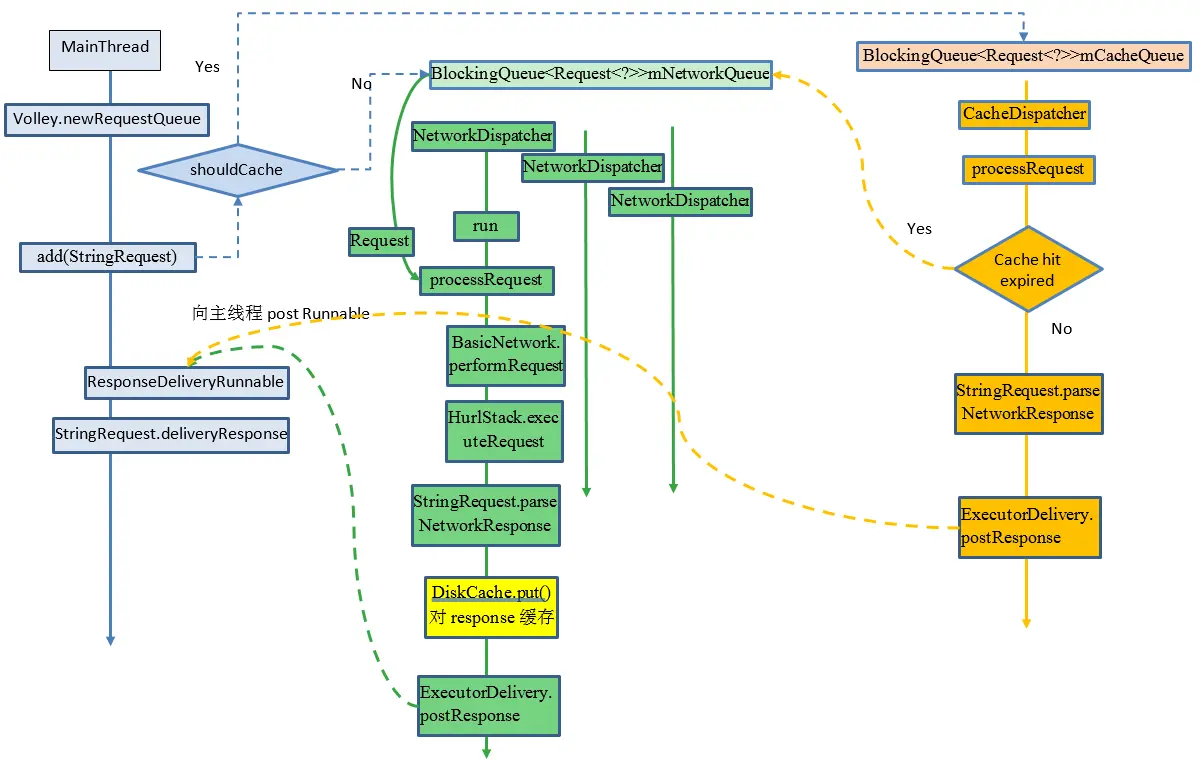 Volley Overview