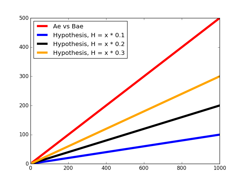 hypo3