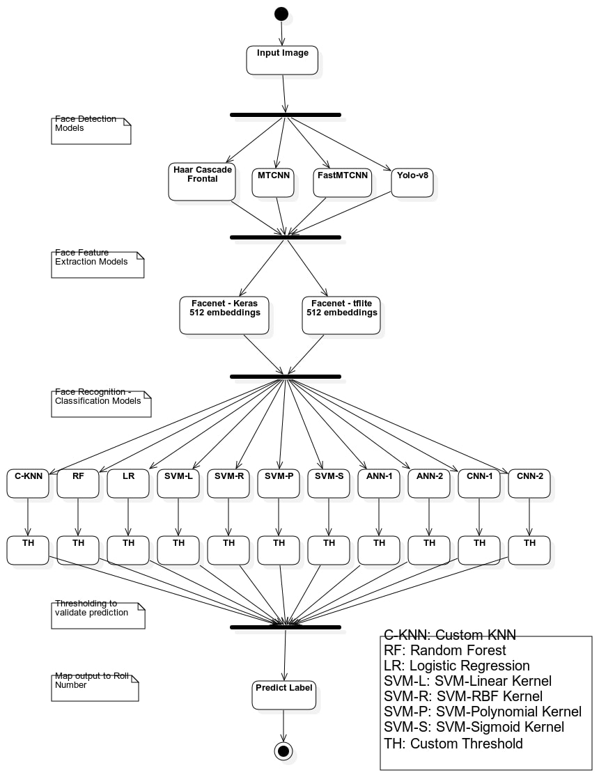 Explanation Diagram