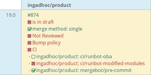 Pull request status dashboard