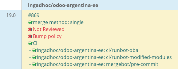 Pull request status dashboard