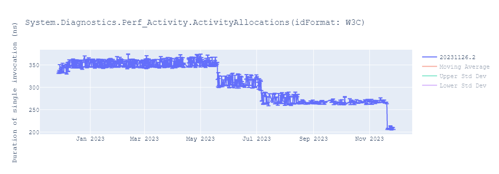 graph