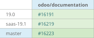Pull request status dashboard