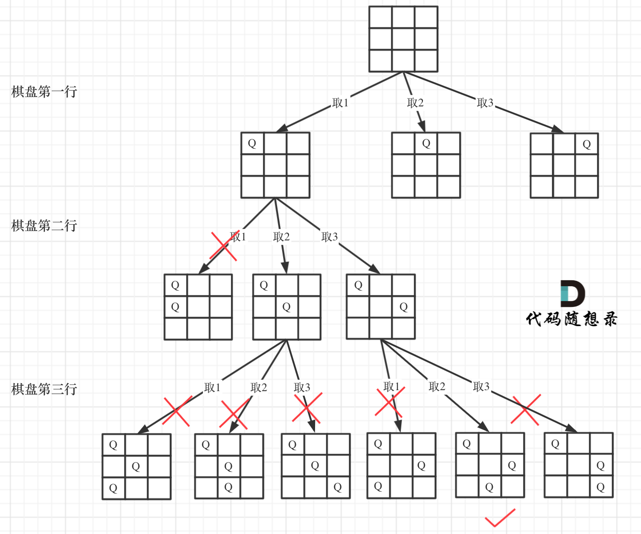 51.N皇后