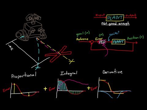 PID Controller Tutorial by Brian Douglas