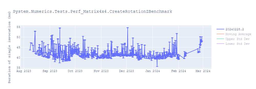 graph