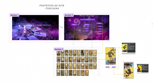 prototipo-de-alta-web