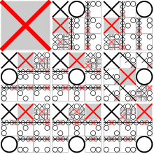 Optimal TicTacToe